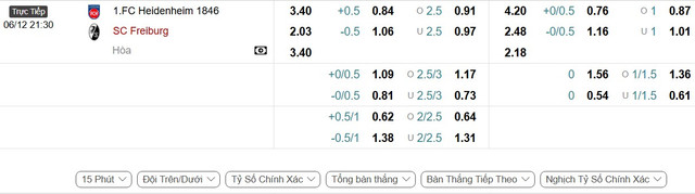 soi-keo-Heidenheim-vs-Freiburg-1