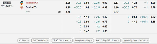 soi-keo-Valencia-vs-Sevilla-1