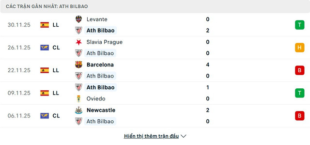 soi-keo-Athletic-Bilbao-vs-Real-Madrid-2