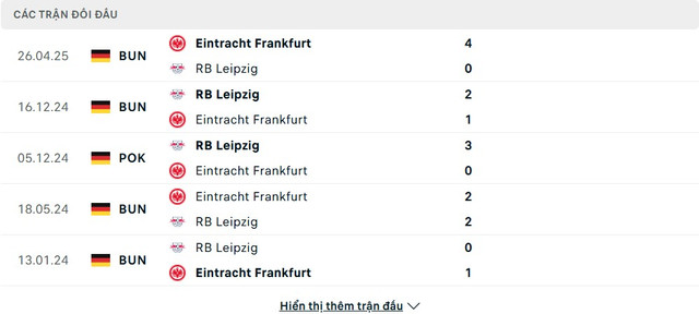 soi-keo-Leipzig-vs-Frankfurt-4
