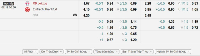 soi-keo-Leipzig-vs-Frankfurt-1