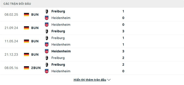 soi-keo-Heidenheim-vs-Freiburg-4
