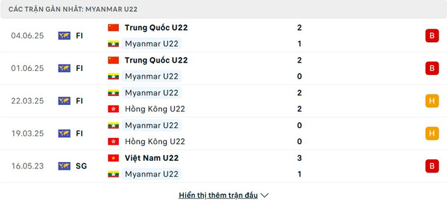 soi-keo-U23-Myanmar-vs-U23-Philippines-2