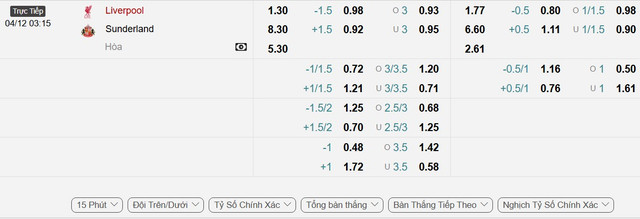 soi-keo-Liverpool-vs-Sunderland-1