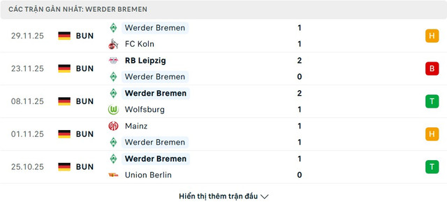 soi-keo-Hamburger-vs-Werder-Bremen-3