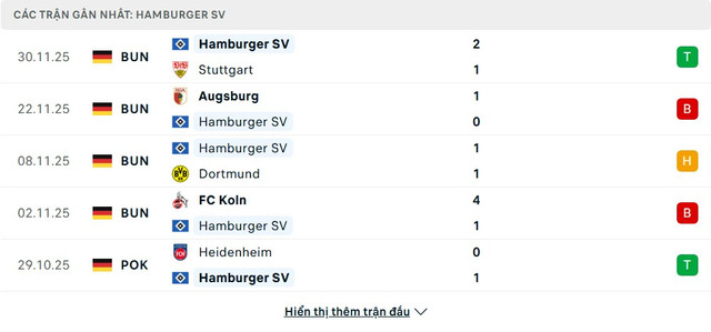soi-keo-Hamburger-vs-Werder-Bremen-2