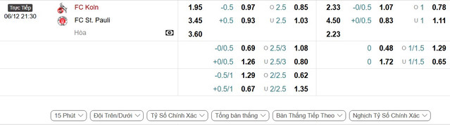 soi-keo-FC-Koln-vs-St-Pauli-1