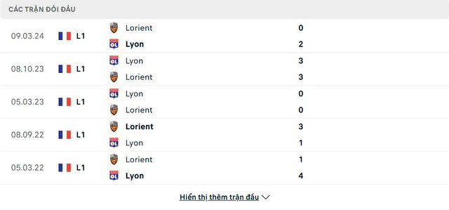 soi-keo-Lorient-vs-Lyon-4