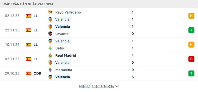 soi-keo-Valencia-vs-Sevilla-2