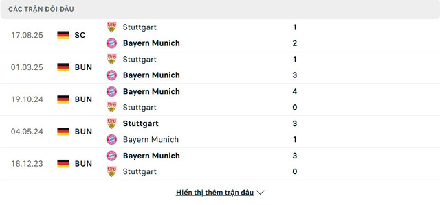 soi-keo-Stuttgart-vs-Bayern-Munich-4