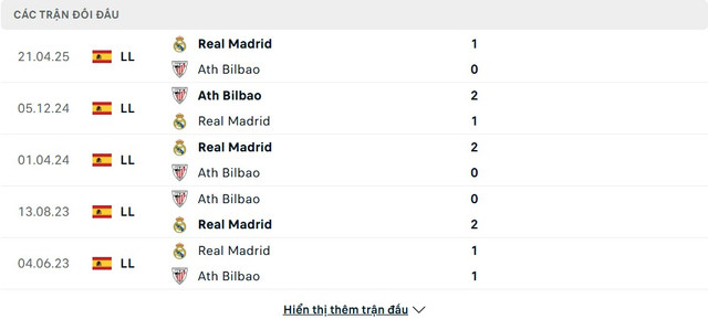 soi-keo-Athletic-Bilbao-vs-Real-Madrid-4