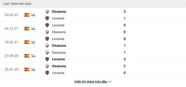 soi-keo-Osasuna-vs-Levante-4