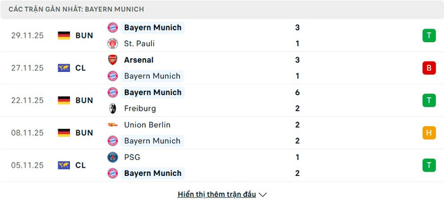 soi-keo-Stuttgart-vs-Bayern-Munich-3