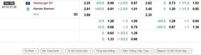 soi-keo-Hamburger-vs-Werder-Bremen-1