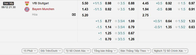 soi-keo-Stuttgart-vs-Bayern-Munich-1