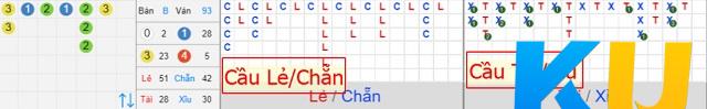 Áp dụng các kỹ thuật soi cầu Xóc đĩa Áp dụng các kỹ thuật soi cầu Xóc đĩa