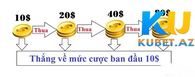 Cược Keno theo cấp số nhân Cược Keno theo cấp số nhân