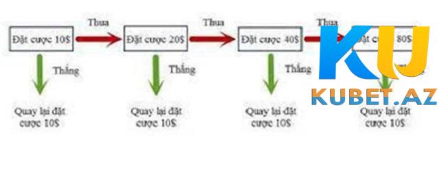 Cược Xóc Đĩa thua tăng tiền thắng dừng lại Cược Xóc Đĩa thua tăng tiền thắng dừng lại