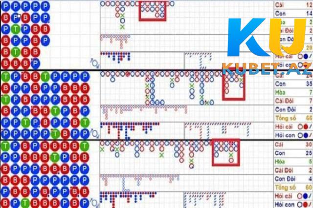 Vận dụng các kỹ thuật soi cầu Baccarat Vận dụng các kỹ thuật soi cầu Baccarat