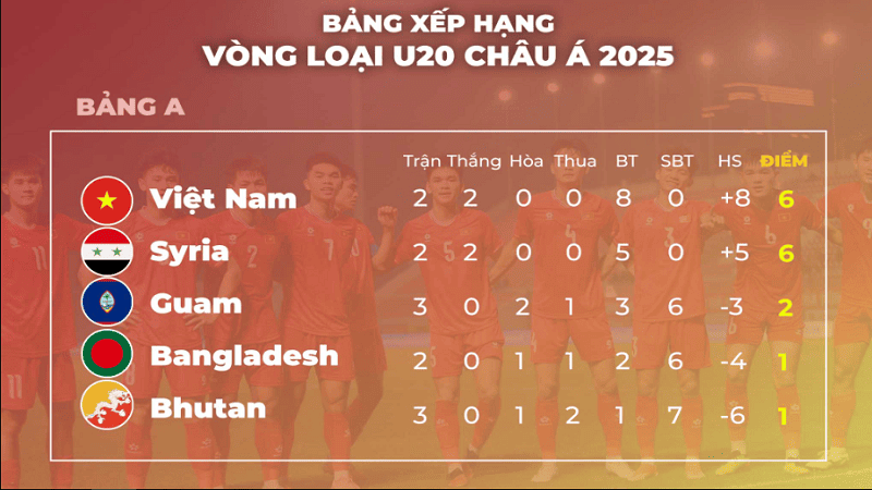 Bảng xếp hạng các giải bóng đá quốc tế