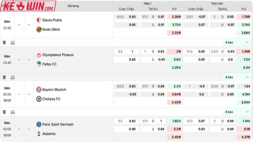 Kèo bóng đá là các con số hiển thị trên bảng kèo nhà cái